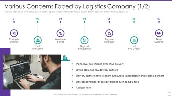 Supply Chain Logistics Fundraising Pitch Deck Various Concerns Faced By Logistics Brochure PDF