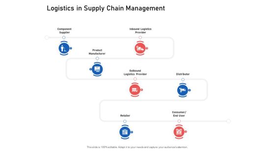 Supply Chain Logistics Logistics In Supply Chain Management Ppt Infographics Background Designs PDF Supply Chain Logistics Logistics In Supply Chain Management Ppt Infographics Background Designs PDF