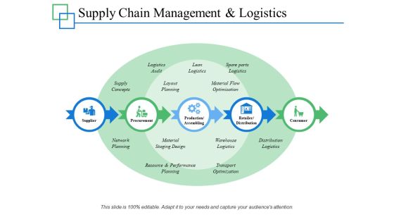 Supply Chain Management And Logistics Ppt PowerPoint Presentation Slides Objects Supply Chain Management And Logistics Ppt PowerPoint Presentation Slides Objects