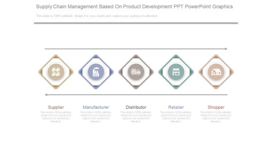 Supply Chain Management Based On Product Development Ppt Powerpoint Graphics Supply Chain Management Based On Product Development Ppt Powerpoint Graphics