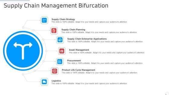 Supply Chain Management Bifurcation Manufacturing Control Ppt Visual Aids Summary PDF