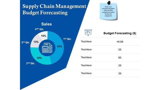 Supply Chain Management Budget Forecasting Ppt Powerpoint Presentation File Themes