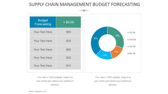 Supply Chain Management Budget Forecasting Ppt PowerPoint Presentation Inspiration Skills