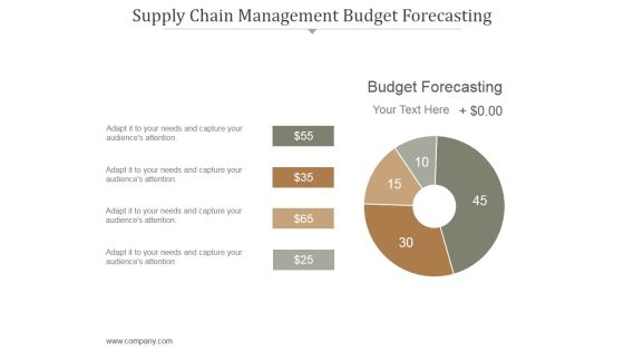 Supply Chain Management Budget Forecasting Ppt PowerPoint Presentation Professional Supply Chain Management Budget Forecasting Ppt PowerPoint Presentation Professional