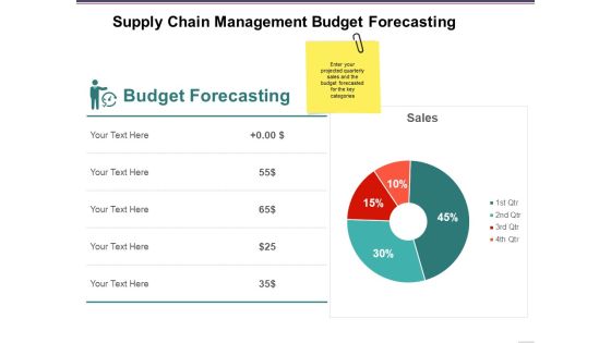 Supply Chain Management Budget Forecasting Ppt PowerPoint Presentation Styles Styles