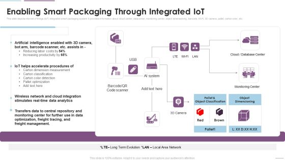 Supply Chain Management Enabling Smart Packaging Through Integrated Iot Mockup PDF Supply Chain Management Enabling Smart Packaging Through Integrated Iot Mockup PDF