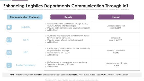 Supply Chain Management Enhancing Logistics Departments Communication Through Iot Mockup PDF Supply Chain Management Enhancing Logistics Departments Communication Through Iot Mockup PDF
