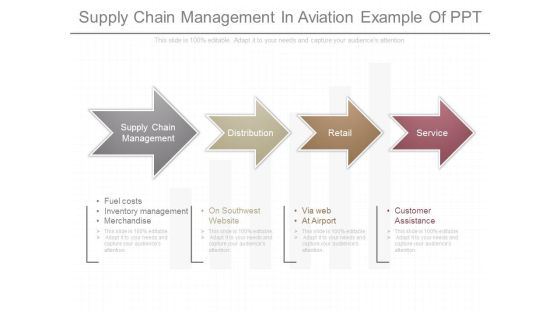 Supply Chain Management In Aviation Example Of Ppt