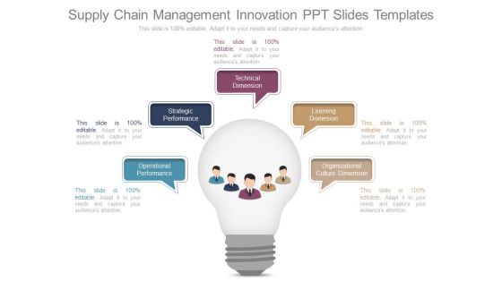 Supply Chain Management Innovation Ppt Slides Templates Supply Chain Management Innovation Ppt Slides Templates