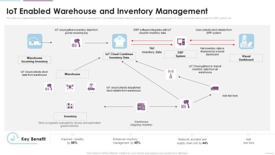 Supply Chain Management Iot Enabled Warehouse And Inventory Management Demonstration PDF Supply Chain Management Iot Enabled Warehouse And Inventory Management Demonstration PDF