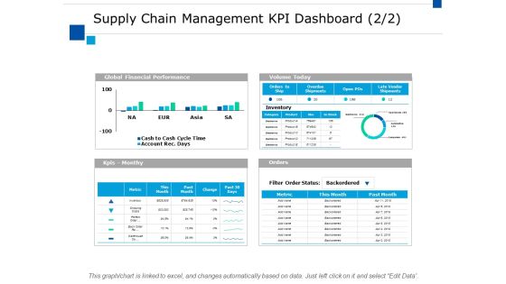 Supply Chain Management Kpi Dashboard Ppt PowerPoint Presentation File Slides Supply Chain Management Kpi Dashboard Ppt PowerPoint Presentation File Slides