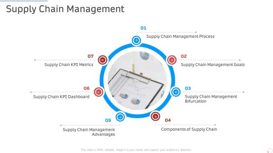 Supply Chain Management Manufacturing Control Ppt Professional Vector PDF