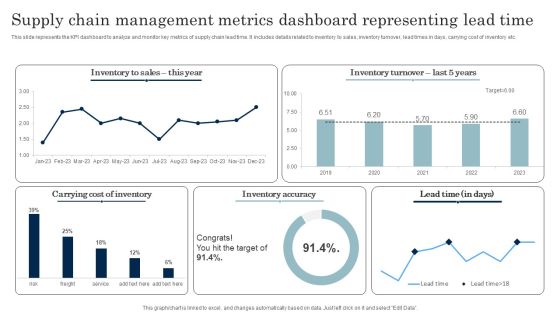 Supply Chain Management Metrics Dashboard Representing Lead Time Download PDF Supply Chain Management Metrics Dashboard Representing Lead Time Download PDF