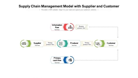Supply Chain Management Model With Supplier And Customer Ppt PowerPoint Presentation Layouts Designs Download PDF