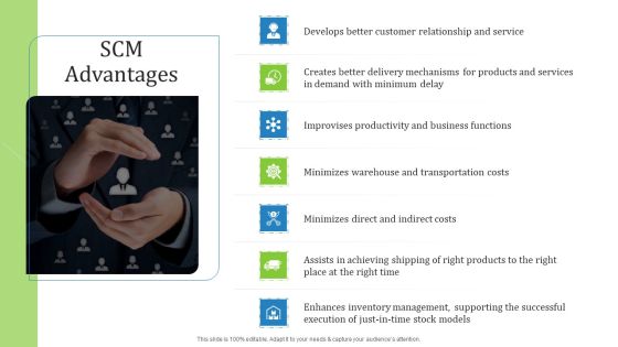 Supply Chain Management Operational Metrics SCM Advantages Ppt Styles Guidelines PDF Supply Chain Management Operational Metrics SCM Advantages Ppt Styles Guidelines PDF