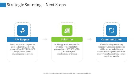 Supply Chain Management Operational Metrics Strategic Sourcing Next Steps Demonstration PDF