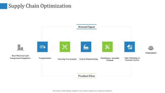 Supply Chain Management Operational Metrics Supply Chain Optimization Background PDF