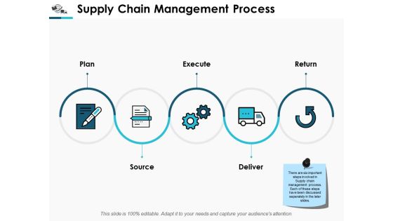 Supply Chain Management Process Execute Ppt Powerpoint Presentation Show Introduction Supply Chain Management Process Execute Ppt Powerpoint Presentation Show Introduction