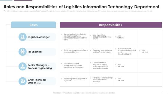 Supply Chain Management Roles And Responsibilities Of Logistics Information Technology Demonstration PDF Supply Chain Management Roles And Responsibilities Of Logistics Information Technology Demonstration PDF