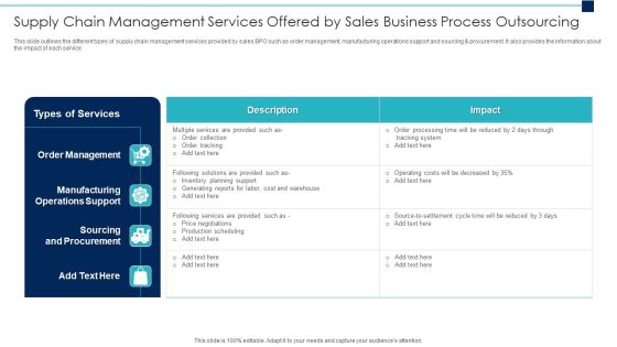 Supply Chain Management Services Offered By Sales Business Process Outsourcing Information PDF Supply Chain Management Services Offered By Sales Business Process Outsourcing Information PDF