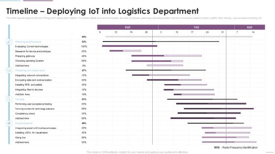 Supply Chain Management Timeline Deploying Iot Into Logistics Department Diagrams PDF