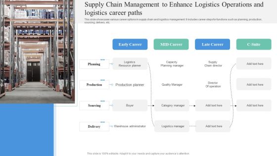 Supply Chain Management To Enhance Logistics Operations And Logistics Career Paths Sample PDF Supply Chain Management To Enhance Logistics Operations And Logistics Career Paths Sample PDF