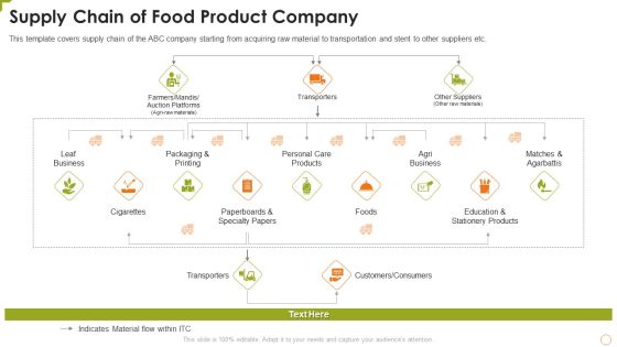 Supply Chain Of Food Product Company Infographics PDF Supply Chain Of Food Product Company Infographics PDF