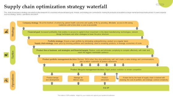 Supply Chain Optimization Strategy Waterfall Infographics PDF