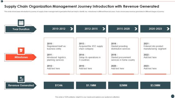 Supply Chain Organization Management Journey Introduction With Revenue Generated Designs PDF