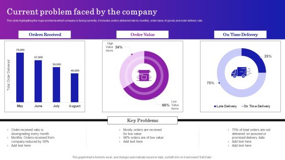 Supply Chain Planning To Enhance Logistics Process Current Problem Faced By The Company Download PDF Supply Chain Planning To Enhance Logistics Process Current Problem Faced By The Company Download PDF