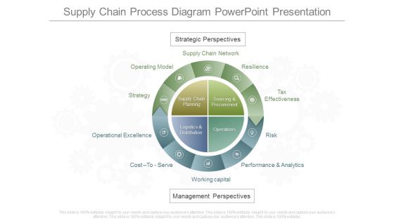 Supply Chain Process Diagram Powerpoint Presentation Supply Chain Process Diagram Powerpoint Presentation