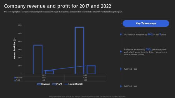 Supply Chain Solutions Business Outline Company Revenue And Profit For 2017 And 2022 Slides PDF Supply Chain Solutions Business Outline Company Revenue And Profit For 2017 And 2022 Slides PDF