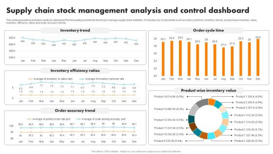 Supply Chain Stock Management Analysis And Control Dashboard Brochure PDF Supply Chain Stock Management Analysis And Control Dashboard Brochure PDF