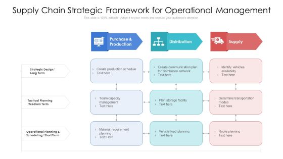 Supply Chain Strategic Framework For Operational Management Ppt PowerPoint Presentation Gallery Design Templates PDF Supply Chain Strategic Framework For Operational Management Ppt PowerPoint Presentation Gallery Design Templates PDF