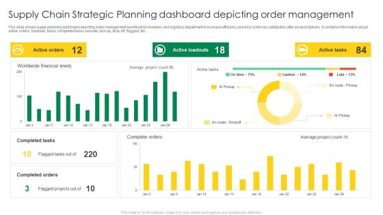 Supply Chain Strategic Planning Dashboard Depicting Order Management Mockup PDF