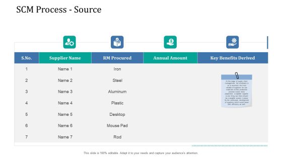 Supply Network Management Growth SCM Process Source Ppt Show Brochure PDF Supply Network Management Growth SCM Process Source Ppt Show Brochure PDF