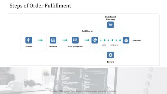 Supply Network Management Growth Steps Of Order Fulfillment Ppt Icon Skills PDF Supply Network Management Growth Steps Of Order Fulfillment Ppt Icon Skills PDF