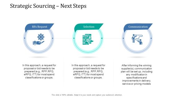 Supply Network Management Growth Strategic Sourcing Next Steps Brochure PDF