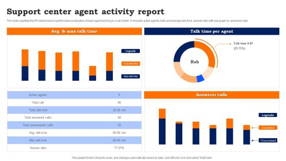 Support Center Agent Activity Report Guidelines PDF Support Center Agent Activity Report Guidelines PDF