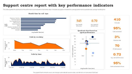 Support Centre Report With Key Performance Indicators Information PDF Support Centre Report With Key Performance Indicators Information PDF