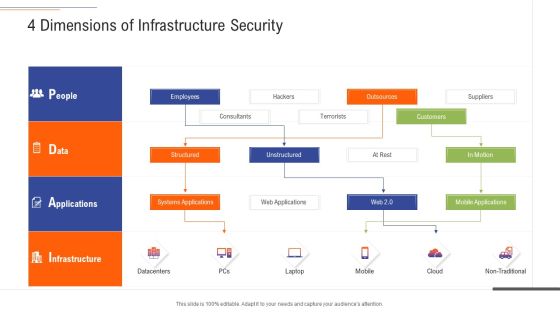 Support Services Management 4 Dimensions Of Infrastructure Security Ppt Slides Ideas PDF Support Services Management 4 Dimensions Of Infrastructure Security Ppt Slides Ideas PDF