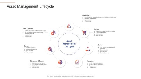 Support Services Management Asset Management Lifecycle Rules PDF Support Services Management Asset Management Lifecycle Rules PDF