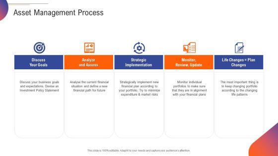 Support Services Management Asset Management Process Ppt Icon Infographics PDF Support Services Management Asset Management Process Ppt Icon Infographics PDF