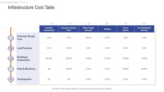 Support Services Management Infrastructure Cost Table Ppt Professional Templates PDF Support Services Management Infrastructure Cost Table Ppt Professional Templates PDF