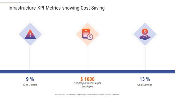 Support Services Management Infrastructure KPI Metrics Showing Cost Saving Diagrams PDF Support Services Management Infrastructure KPI Metrics Showing Cost Saving Diagrams PDF