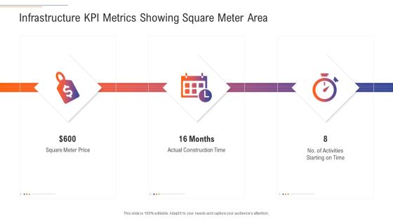 Support Services Management Infrastructure KPI Metrics Showing Square Meter Area Ideas PDF Support Services Management Infrastructure KPI Metrics Showing Square Meter Area Ideas PDF