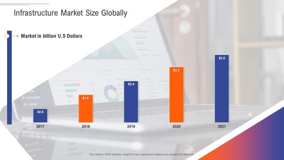 Support Services Management Infrastructure Market Size Globally Sample PDF Support Services Management Infrastructure Market Size Globally Sample PDF