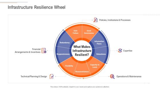 Support Services Management Infrastructure Resilience Wheel Microsoft PDF Support Services Management Infrastructure Resilience Wheel Microsoft PDF