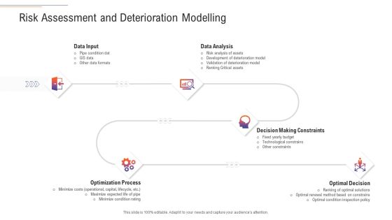 Support Services Management Risk Assessment And Deterioration Modelling Ppt Portfolio Grid PDF Support Services Management Risk Assessment And Deterioration Modelling Ppt Portfolio Grid PDF
