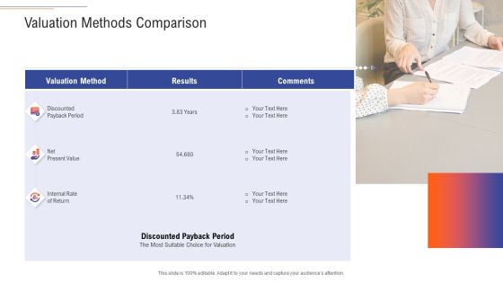 Support Services Management Valuation Methods Comparison Ppt Outline Inspiration PDF Support Services Management Valuation Methods Comparison Ppt Outline Inspiration PDF